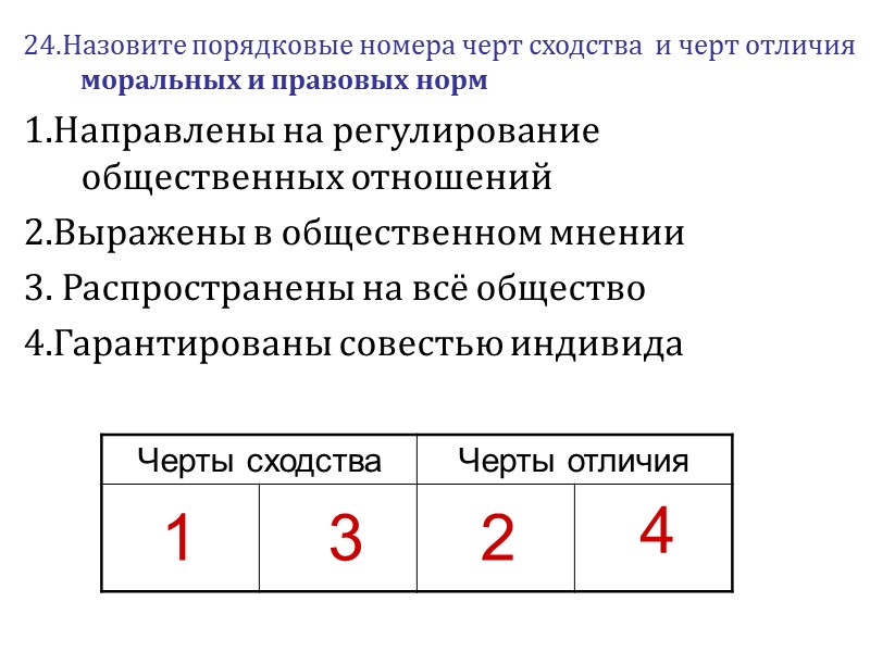 24.Назовите порядковые номера черт сходства  и черт отличия моральных и правовых норм 